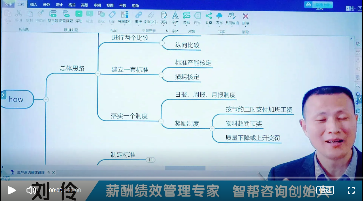 第6集 刘伶谈绩效-生产部门如何有效实施绩效管理